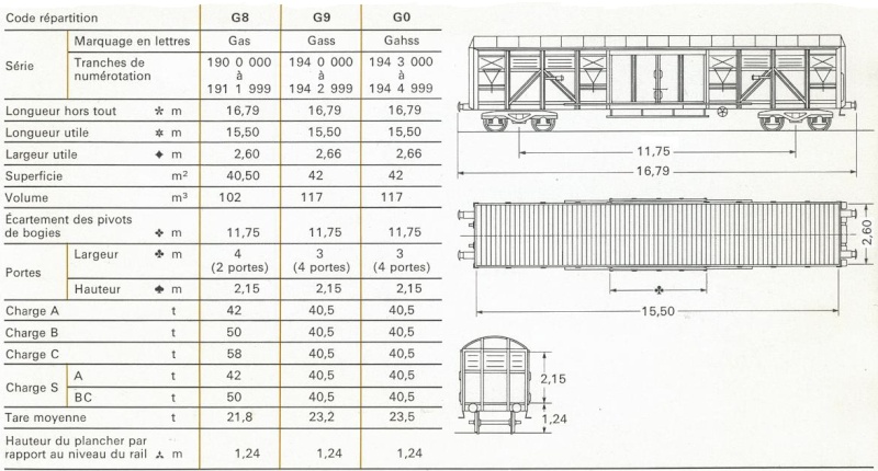 diagramme wagons marchandises G8b10