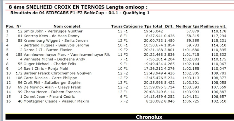 Premiere course 2016 à Croix en Ternois F1__f210