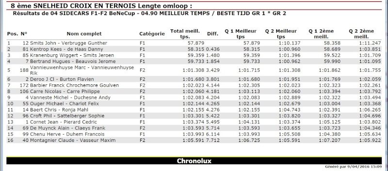 Premiere course 2016 à Croix en Ternois F1__f213