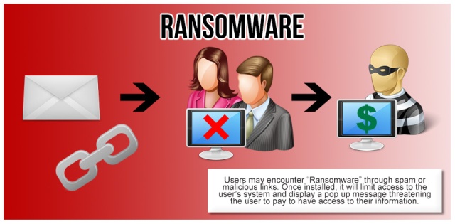 Mã độc Ransomware đòi tiền chuộc & "thuốc giải" Ransom10