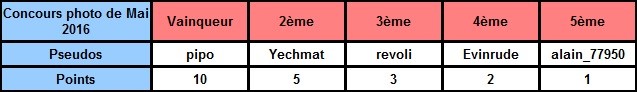 Election de la photo du concours de mai 2016 + Résultats Clt_2012