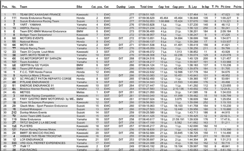 Mans - [Endurance] 24H du Mans 2019 les 20 et 21/04/2019 . - Page 3 24h-co10