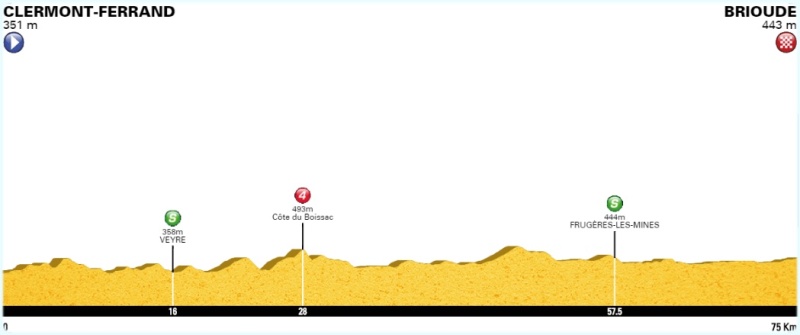 Mon p'tit labo d'parcours !  Profil28