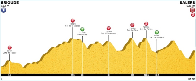 Mon p'tit labo d'parcours !  Profil30