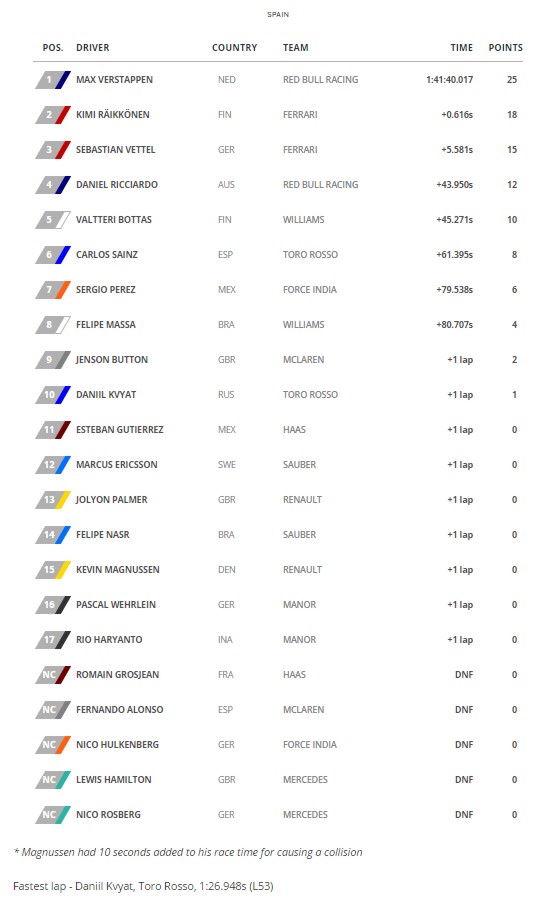 2016 F1 Standings 2016f113