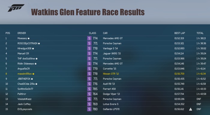 Race Day Prep: Watkins Glen - April 3rd Wgfr10