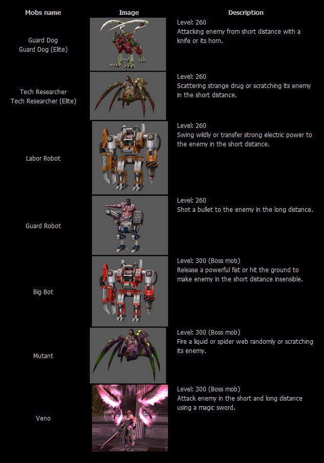 LAST MAP SAINT POWER PLANT GUIDE  2vjc2910