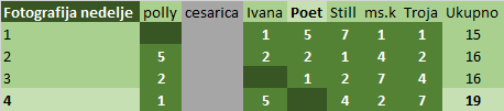 Glasanje i rezultati za fotografiju nedelje - Page 9 Fot10
