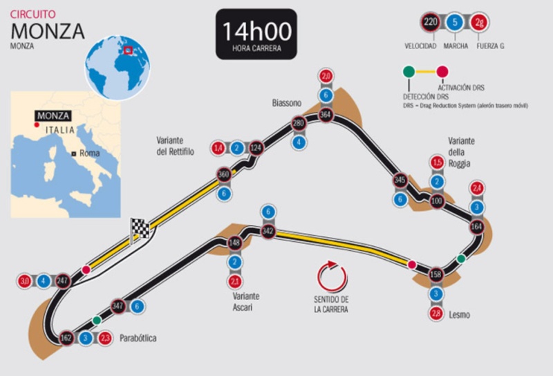 F1 2013 / CTO. PEDRO M. DE LA ROSA 4.0 / CONFIRMACIÓN DE ASISTENCIA AL GRAN PREMIO DE  ITALIA  / LUNES 25-04-2016 A LAS 22:15 HORAS Circui21