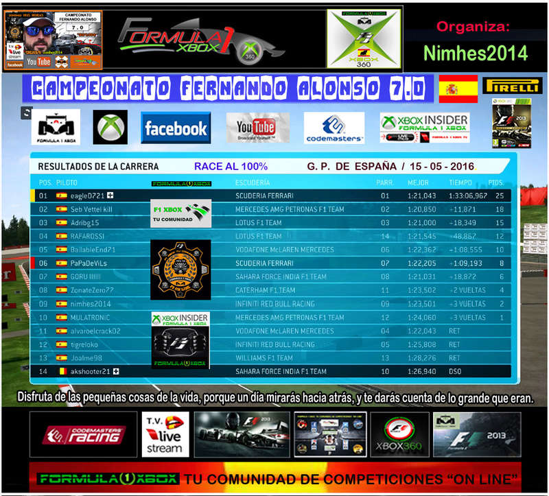 F1 2013 - XBOX 360 / CTO. FERNANDO ALONSO 7.0 / GP ESPAÑA 15-05-2016 / RESULTADOS Y PODIUM. Clasi_22