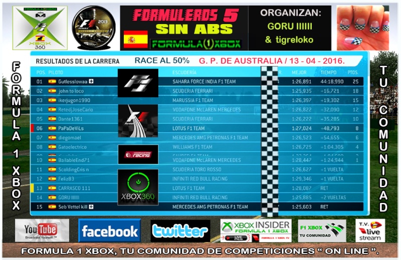 F1 2013 / FORMULEROS 5.0 / G.P. DE AUSTRALIA  / 13-04-2016 / RESULTADOS Y PODIUM Foto_c12