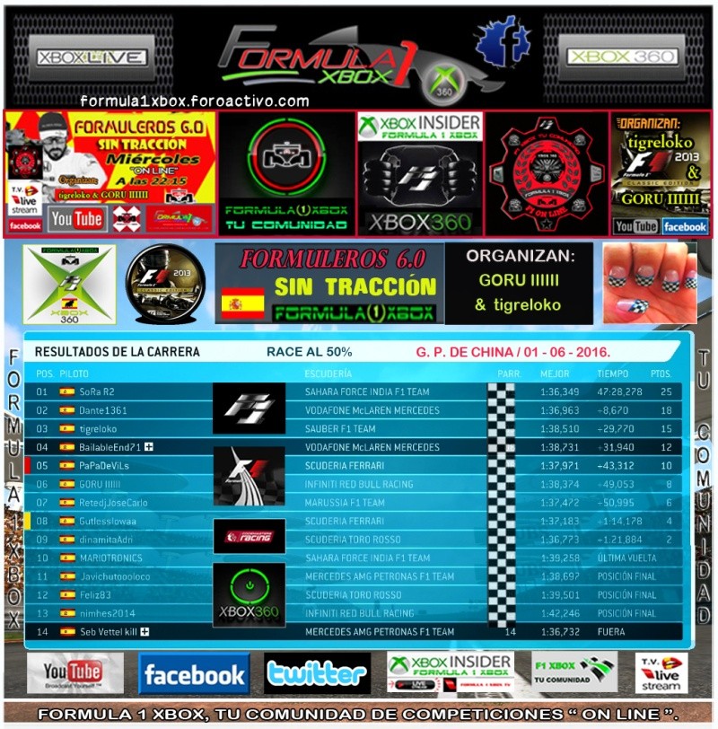 F1 2013 - XBOX 360 / CTO. FORMULEROS 6.0 - F1 XBOX / GP DE CHINA  / MIÉRCOLES 01-06-2016 / RESULTADOS DE LA CARRERA Y PODIUM. Foto_c21