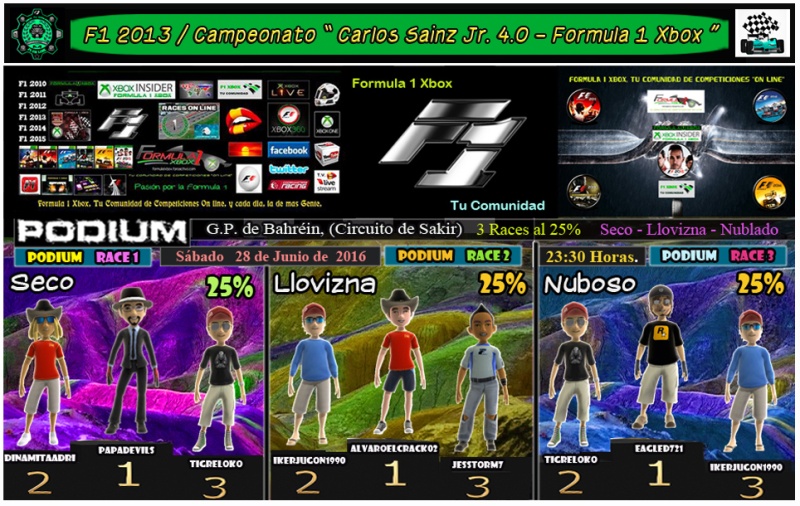F1 2013 - XBOX 360 / CAMPEONATO CARLOS SAINZ JR 4.0 - F1 XBOX / ESCUDERÍAS AL AZAR - RENDIMIENTO 2013 / GP DE BAHRÉIN  25% SECO + 25% LLOVIZNA + 25% CUBIERTO / RESULTADOS + PODIUM / 04-06-2016. Podium32