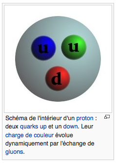 PROTON   -   PARTICULE  COMPOSITE   -   HydroLAB Proton10