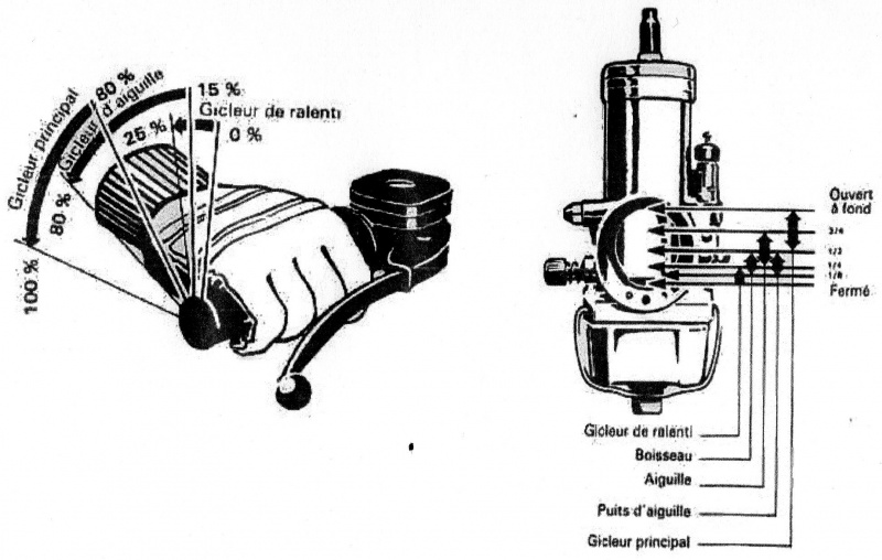 honda CB 125 K5 dans l'oise - Page 11 81767310