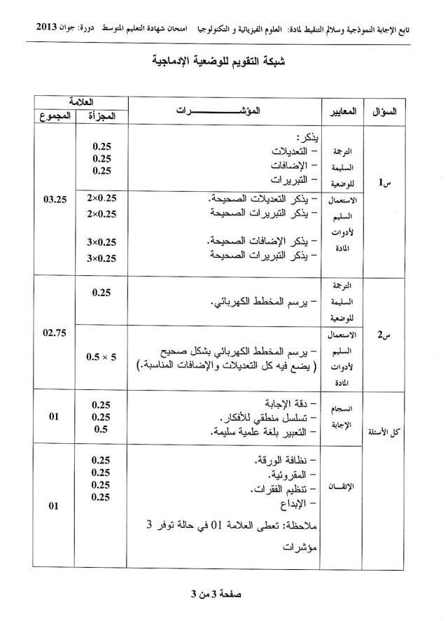 مواضيع شهادة التعليم المتوسط - جوان 2013 مع الحلول بالترتيب حسب المواد - الجزء 02  Physic14