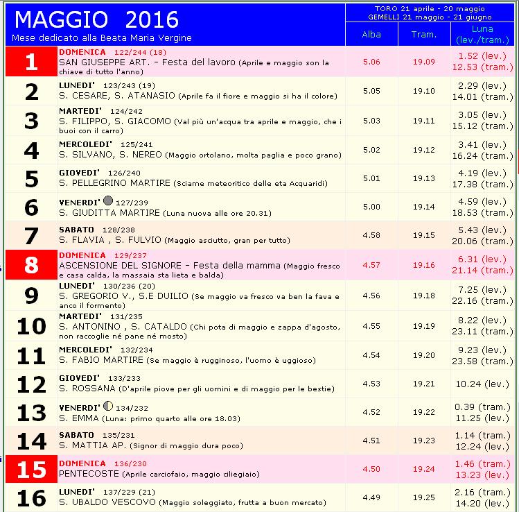 calenda y calende - Pagina 8 May-1613