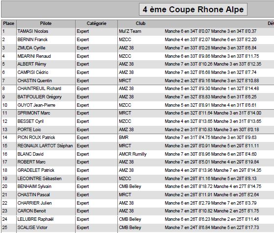 4 édition de la COUPE RHONE ALPES 24 avril 2016 - Page 2 Expert10