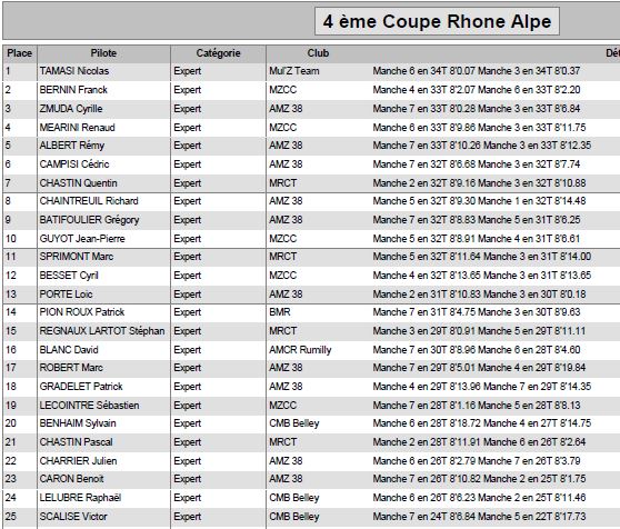  4 édition de la COUPE RHONE ALPES 24 avril 2016 - Page 2 Expert10