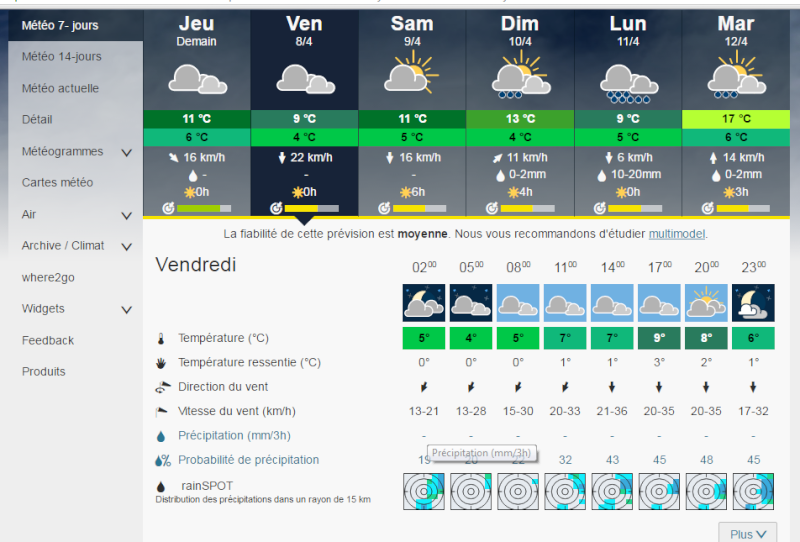 sortie vendredi 8  avril 2016 à Annecy + photos Meteo10