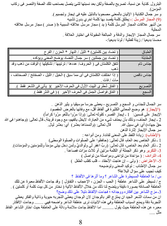 اليوم السابع يقدم أقوى المراجعات النهائية لطلاب الثانوية العامة فى مادة اللغة العربية 810