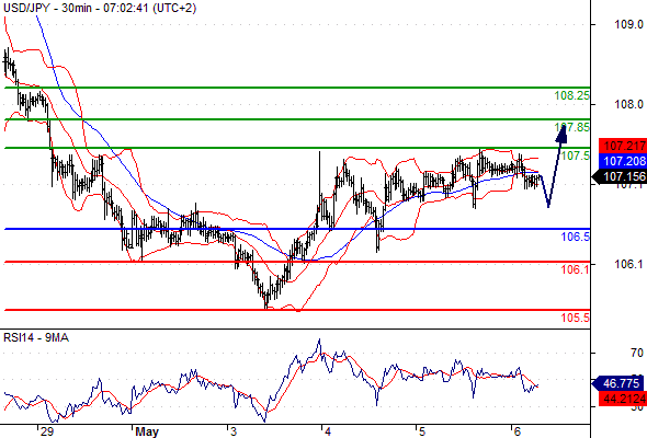 Forex srbija