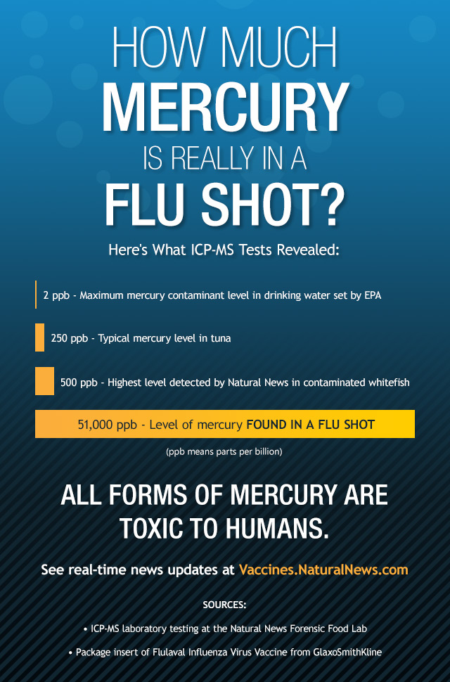CDC FORCED TO REVEAL DOCUMENTS PROVING THIMEROSAL VACCINE PRESERVATIVE CAUSES AUTISM Infogr12