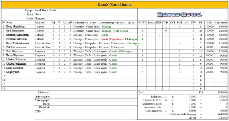 LE POST DU COMMISSAIRE (ROSTERS 2015-2016) Nains_10