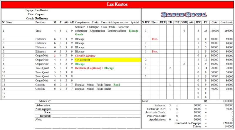 LE POST DU COMMISSAIRE (ROSTERS 2015-2016) Orques10