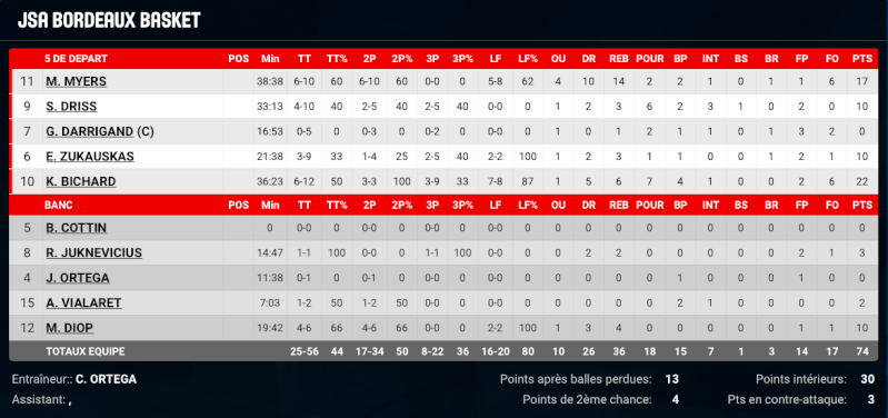 [J.28] JSA Bordeaux Basket - FC MULHOUSE : 74 - 68 - Page 3 Captur21