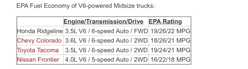 Ridgeline Fuel Efficiency Image57