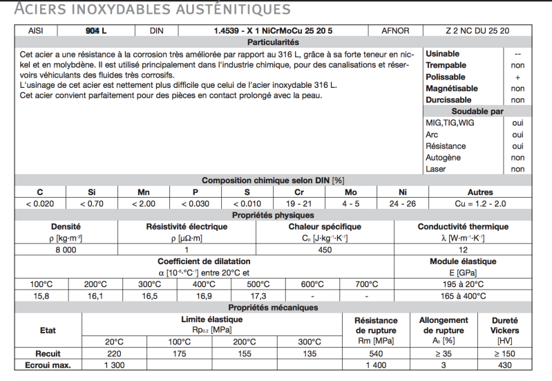 histoire de tordre le coup aux fausses verités qui courent sur l'acier 904L vs l'acier 316L ! Captur11