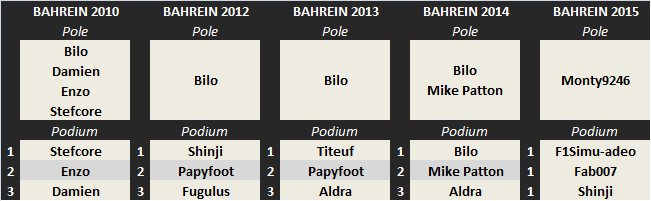 Grand Prix de Bahreïn 2016 01-bah10