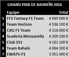 Grand Prix de Bahreïn 2016 02-bah16