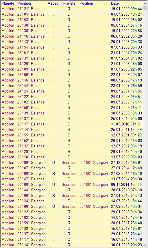 APOLLON - Page 3 Apollo10