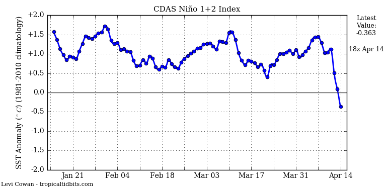 Long Range Thread 11.0  - Page 20 Elnino11