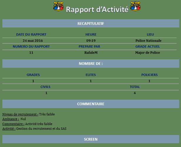 Rapport d'activité de RafaleM [P.N]  Captur22