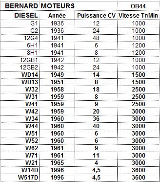 13 - BERNARD-MOTEURS DIESEL Diesel10