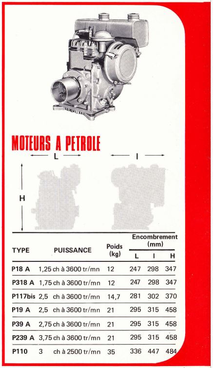 14 -a- BERNARD-MOTEURS à GAZ et à Pétrole Moteur11