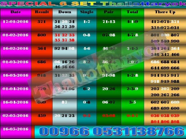 Mr-Shuk Lal 100% Tips 16-05-2016 - Page 9 44417411