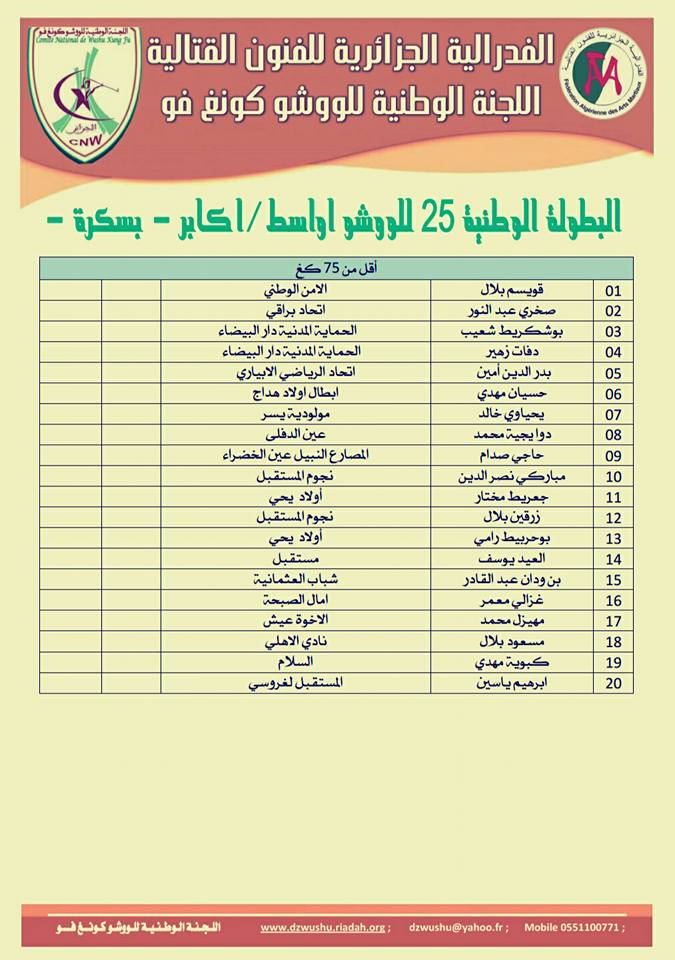 قوائم المتأهلين للبطولة الوطنية 25 ببسكرة S_s_610