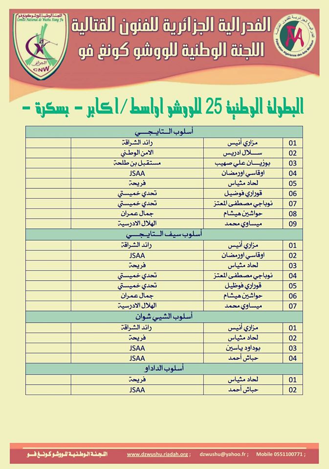 قوائم المتأهلين للبطولة الوطنية 25 ببسكرة T_s_210