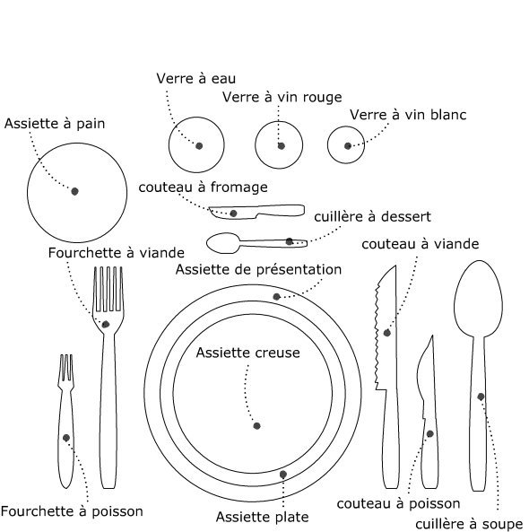 L'art de la table Mettre10