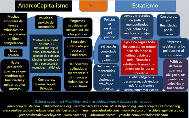 AnarkoCapitalismo vs Estatismo Ac_vs_10