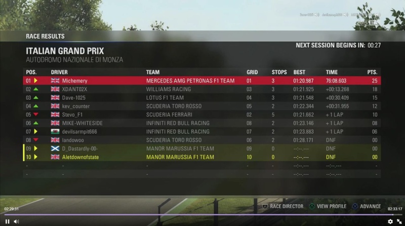 Italian Grand Prix - Race Results Image13