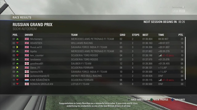 Russian Grand Prix- Race Results Image24