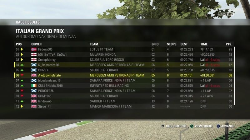 Italian Grand Prix - Race Results Italy_11