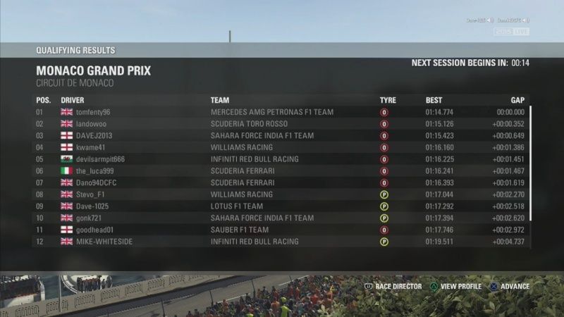 Monaco Grand Prix - Race Results Q10