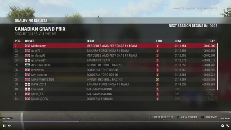 Canadian Grand Prix - Race Results Q11