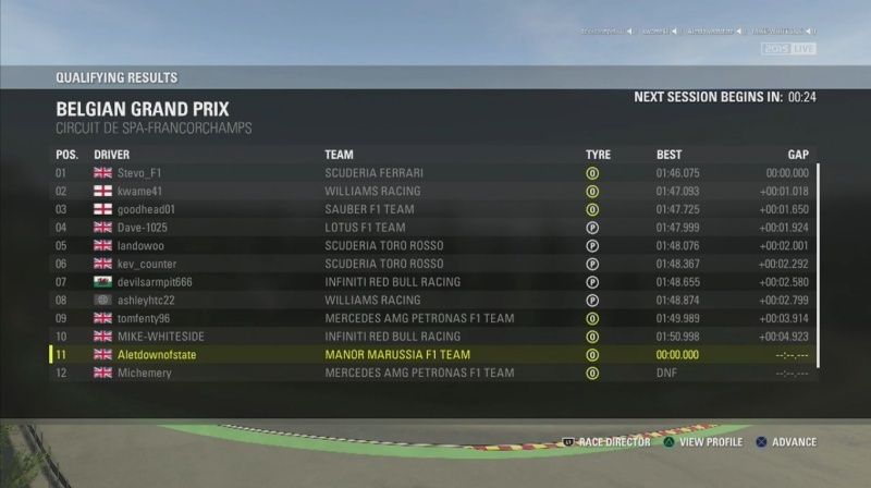 Belgian Grand Prix - Race Results Q14